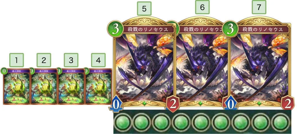 0000リノリノリノのイメージ図