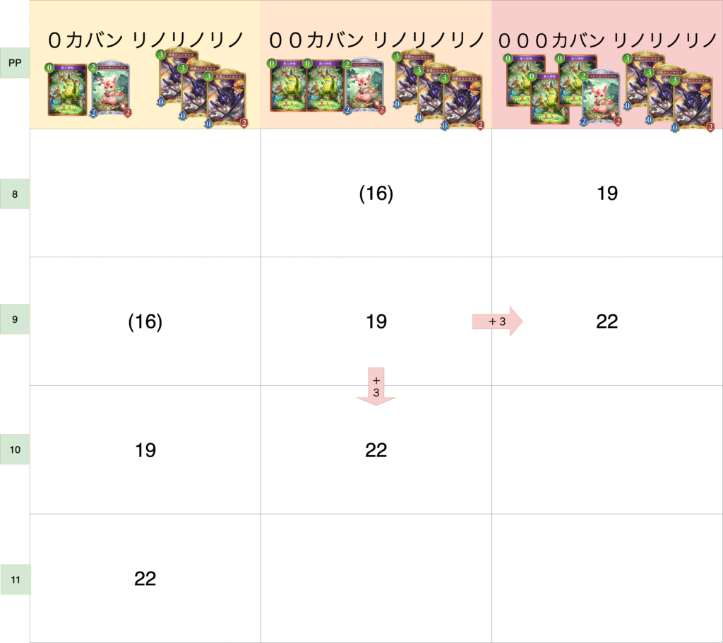 カバンがあるときの打点一覧